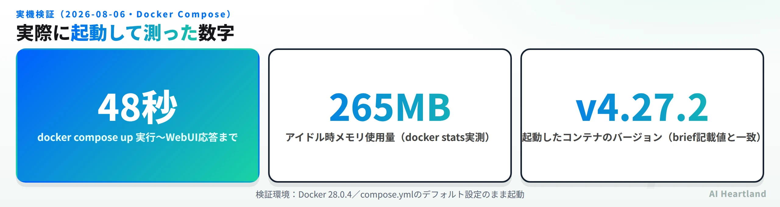AstrBotをDocker Composeで実際に起動して計測した結果。起動48秒、メモリ265MB、バージョンv4.27.2