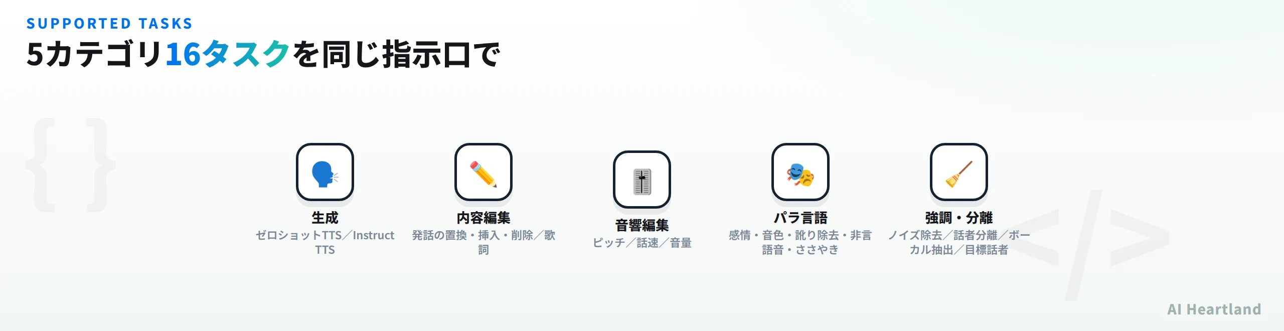 AuKの5カテゴリ16タスク。生成（ゼロショットTTS／Instruct TTS）、内容編集（発話の置換・挿入・削除／歌詞）、音響編集（ピッチ／話速／音量）、パラ言語（感情・音色・訛り除去・非言語音・ささやき）、強調・分離（ノイズ除去／話者分離／ボーカル抽出／目標話者）