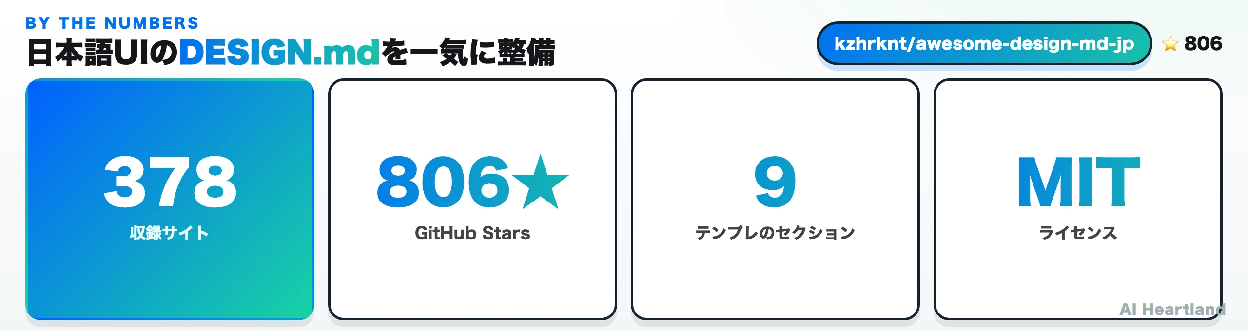 awesome-design-md-jp の主要数値：378収録サイト、806 GitHub Stars、9セクションのテンプレート、MITライセンス