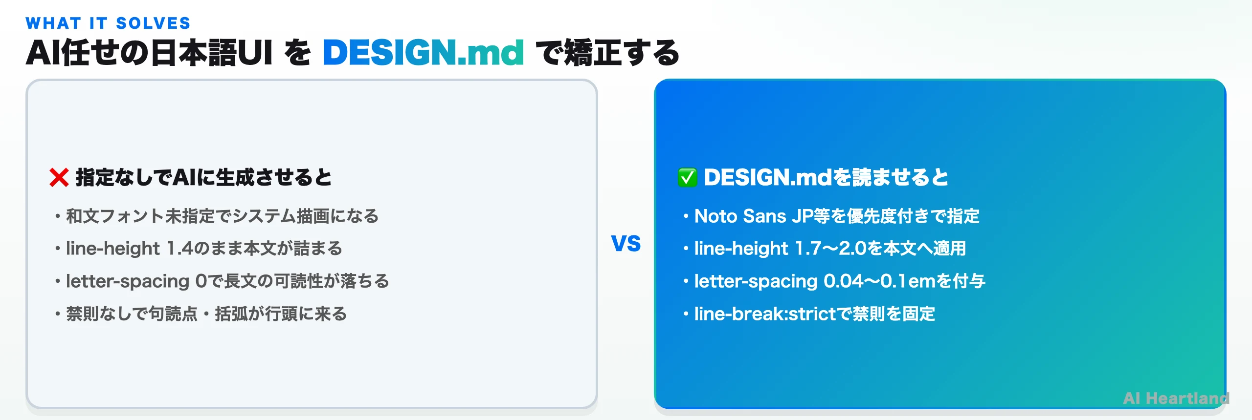 AI任せの日本語UIとDESIGN.md適用後の対比。和文フォント未指定・line-height詰まり・letter-spacing 0・禁則なしが、Noto Sans JP指定・line-height 1.7〜2.0・letter-spacing 0.04〜0.1em・line-break:strictに矯正される