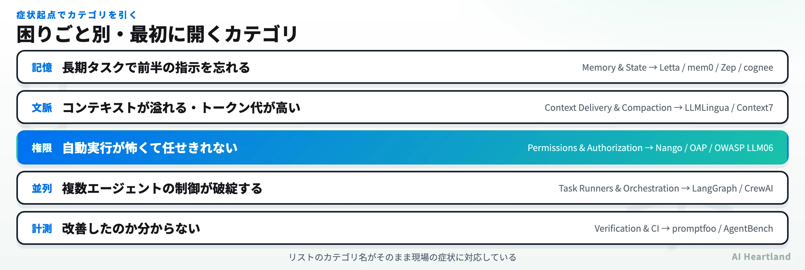 記憶・文脈・権限・並列・計測という5つの症状と、それぞれに対応するリスト内カテゴリおよび代表OSSの対応表