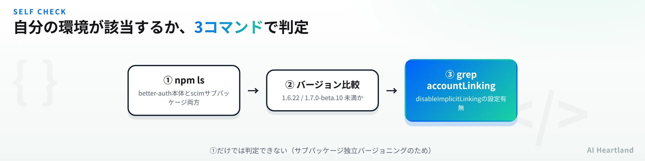自分の環境が該当するか3コマンドで判定するフロー。npm ls→バージョン比較→grep accountLinkingの3段階