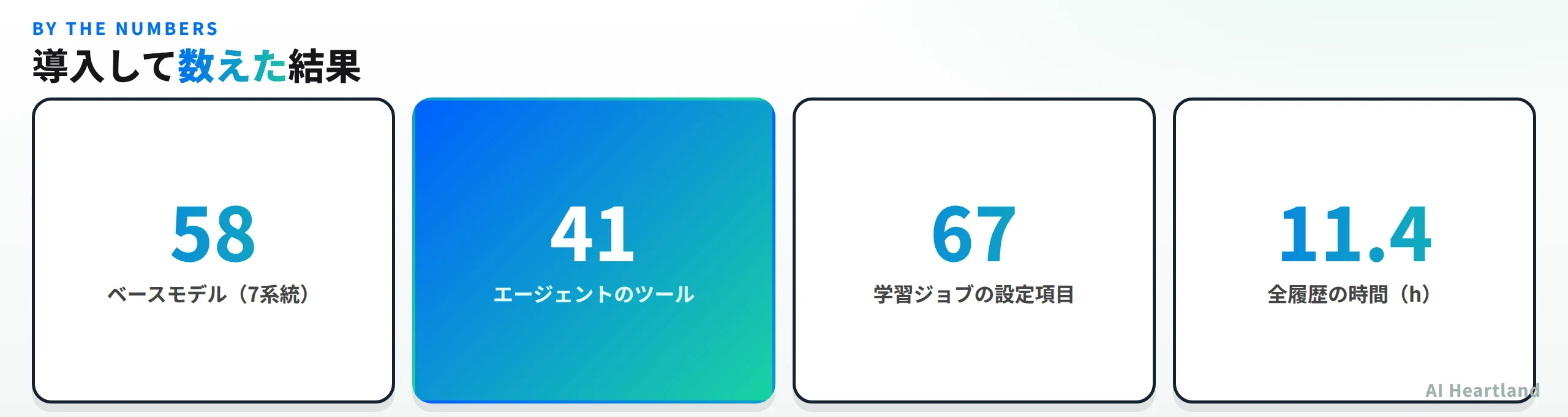 導入して数えた結果。ベースモデルは58件で7系統、エージェントのツールは41、学習ジョブの設定項目は67、全履歴の時間は11.4時間