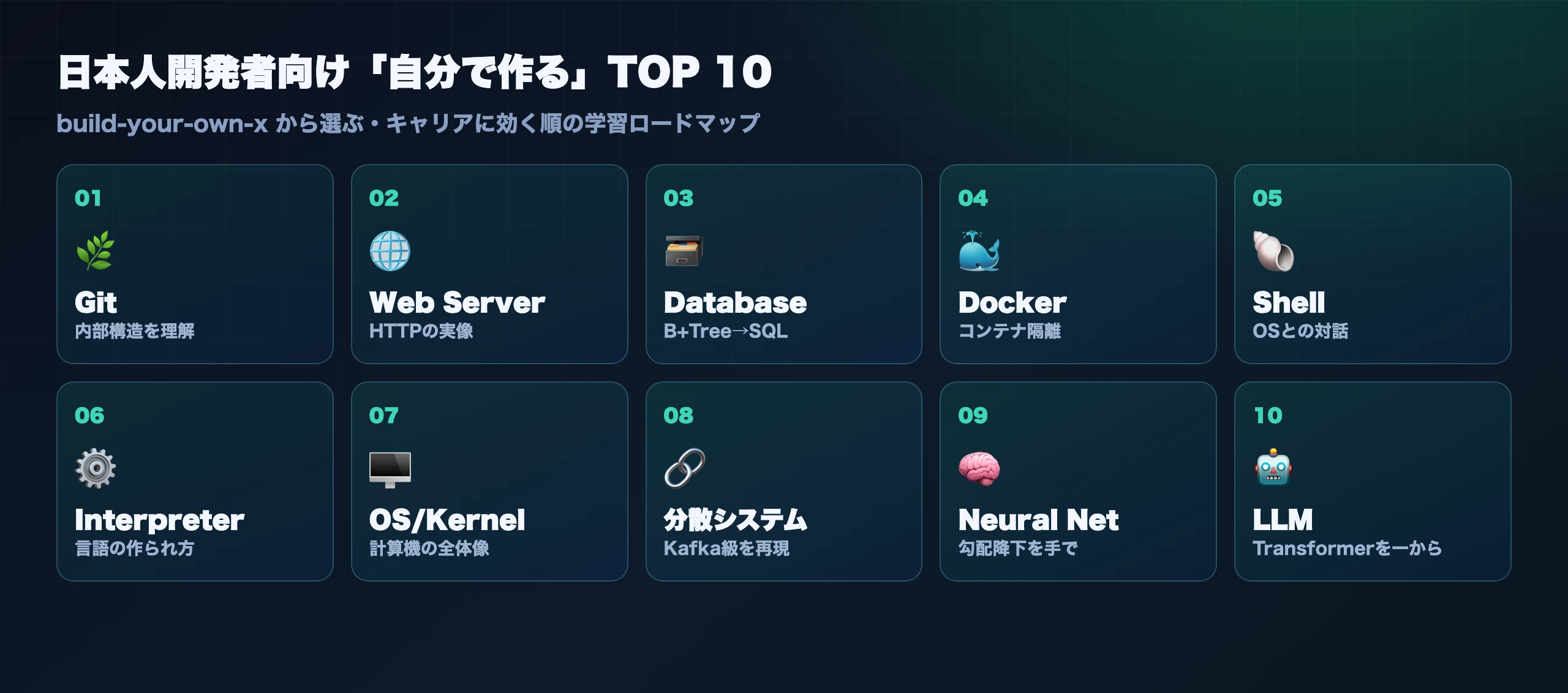 build-your-own-x でキャリアに効く『自分で作る』TOP10