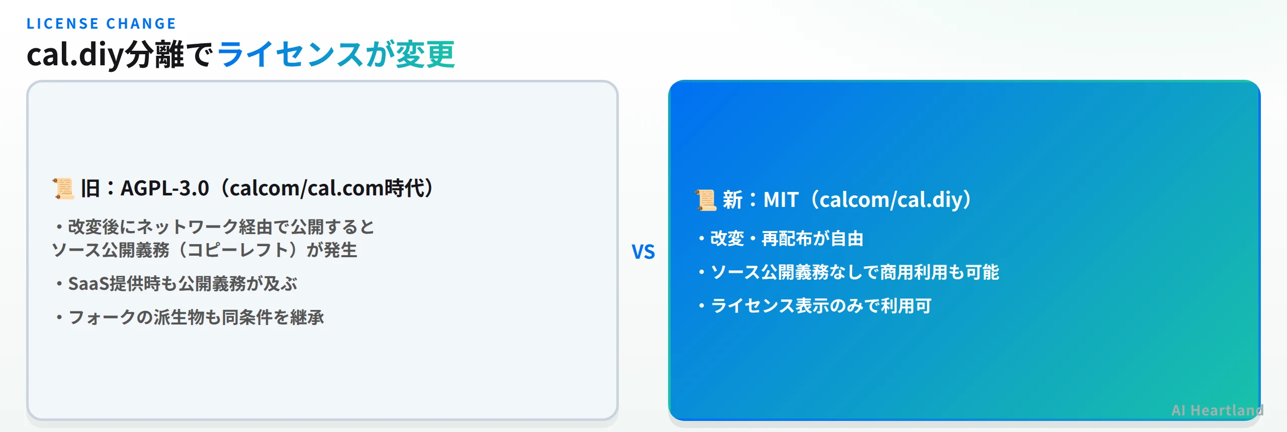 AGPL-3.0からMITへのライセンス変更比較。旧AGPL-3.0は改変後のネットワーク経由公開でソース公開義務が発生するが、新MITは改変・再配布が自由で公開義務がない