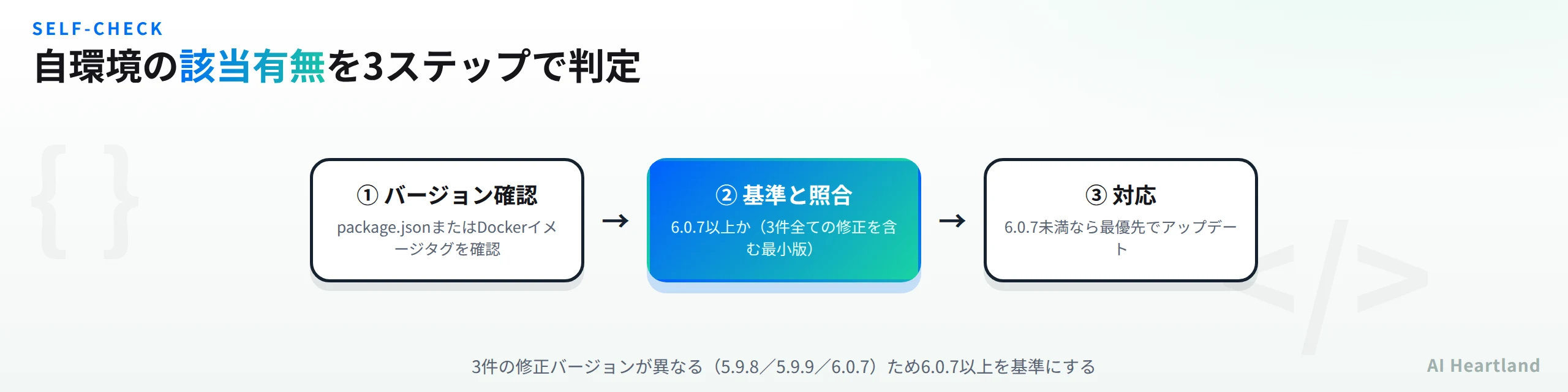 Cal.com/cal.diyの自己ホスト環境を確認する3ステップ。package.jsonまたはDockerイメージタグでバージョンを確認し、6.0.7以上かどうかで3件のCVE該当有無を判定する