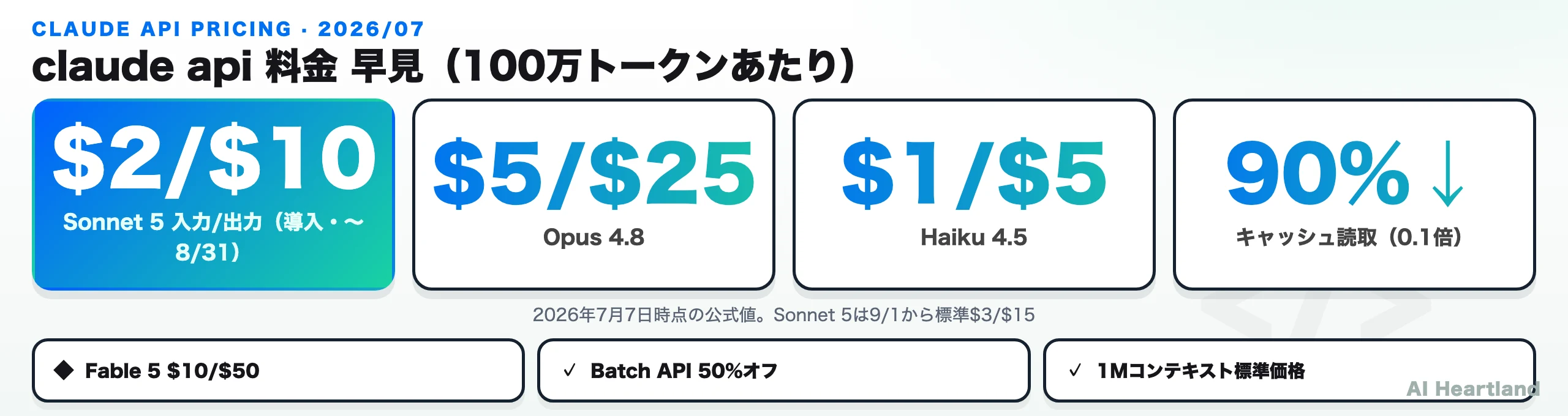 claude api 料金 早見：Sonnet 5 $2/$10（導入）、Opus 4.8 $5/$25、Haiku 4.5 $1/$5、キャッシュ90%オフ