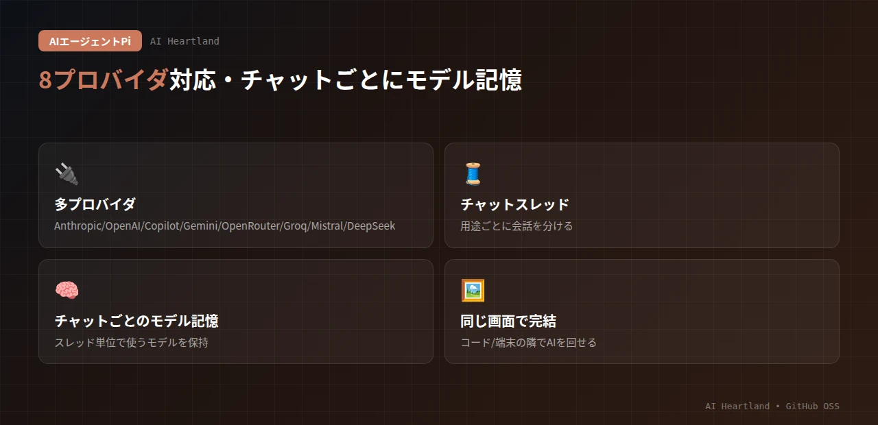 cateの内蔵AIエージェントPi：8つのLLMプロバイダ対応、用途ごとのチャットスレッド、チャットごとに使うモデルを記憶、コードや端末の隣で同じ画面のままAIを回せる
