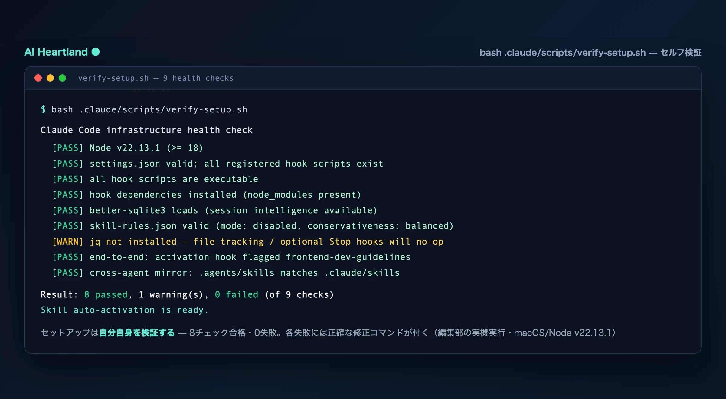 verify-setup.sh の実行結果。Node・settings.json・実行権限・依存・better-sqlite3・skill-rules.json・E2E・cross-agent mirror が PASS、jq未導入のみ WARN。9チェック中8合格・0失敗