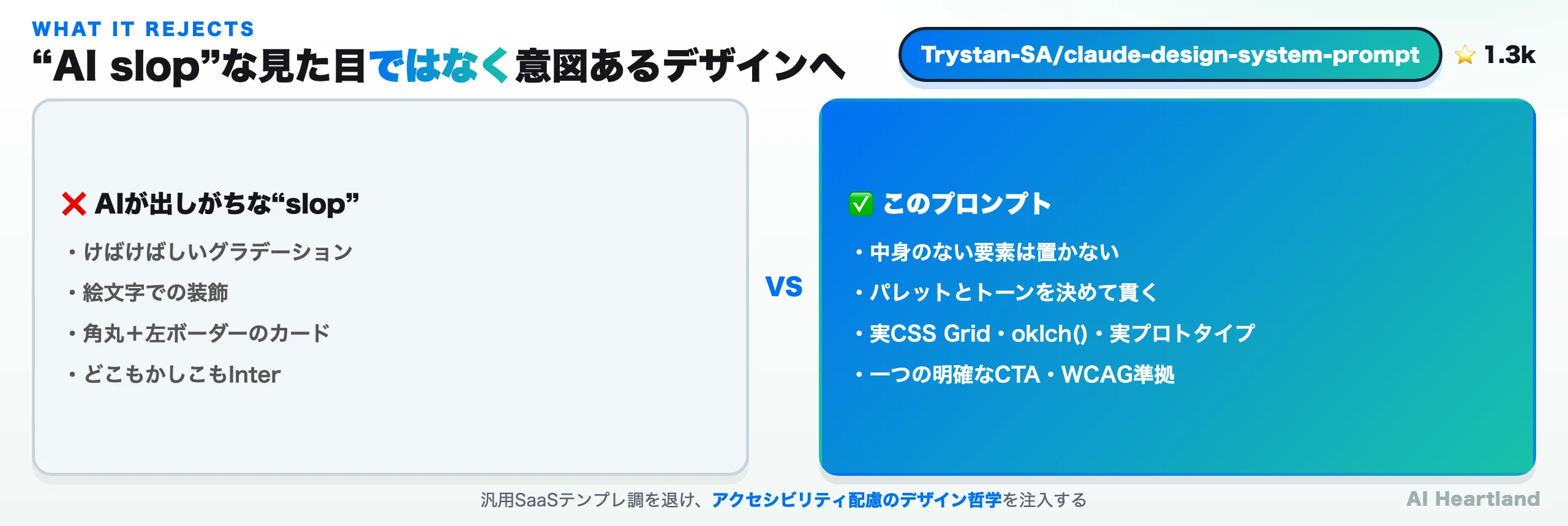 けばけばしいグラデ・絵文字装飾・角丸左ボーダーのカード・Inter一色というAI slopを退け、中身のない要素を置かない・パレットを決める・実CSS Grid/oklch・一つの明確なCTAへ置き換える対比図