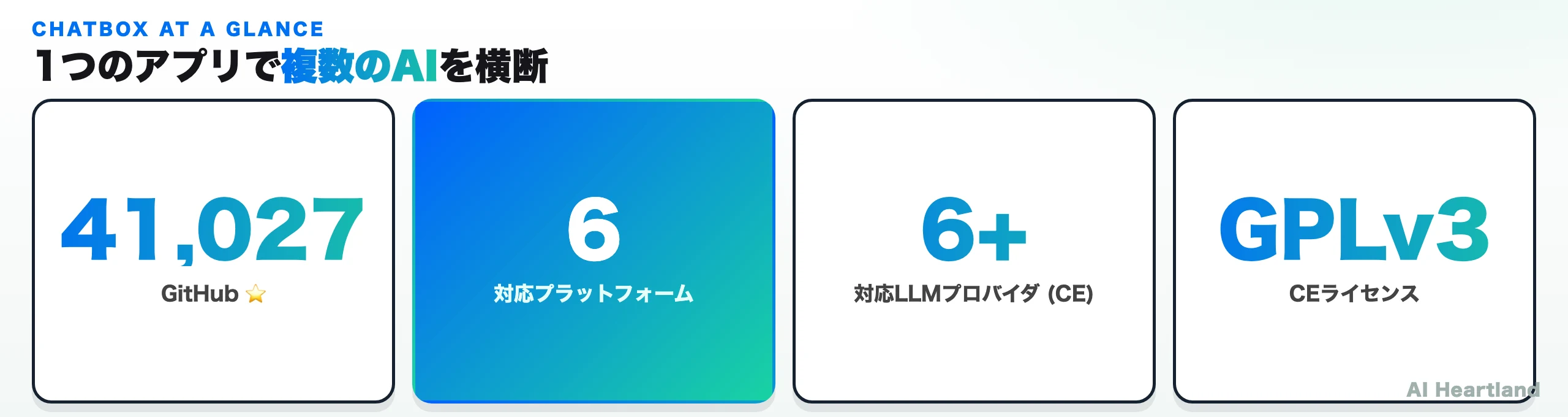 Chatboxの概要。GitHub⭐41,027、対応プラットフォーム6、対応LLMプロバイダ6+（CE）、CEライセンスはGPLv3