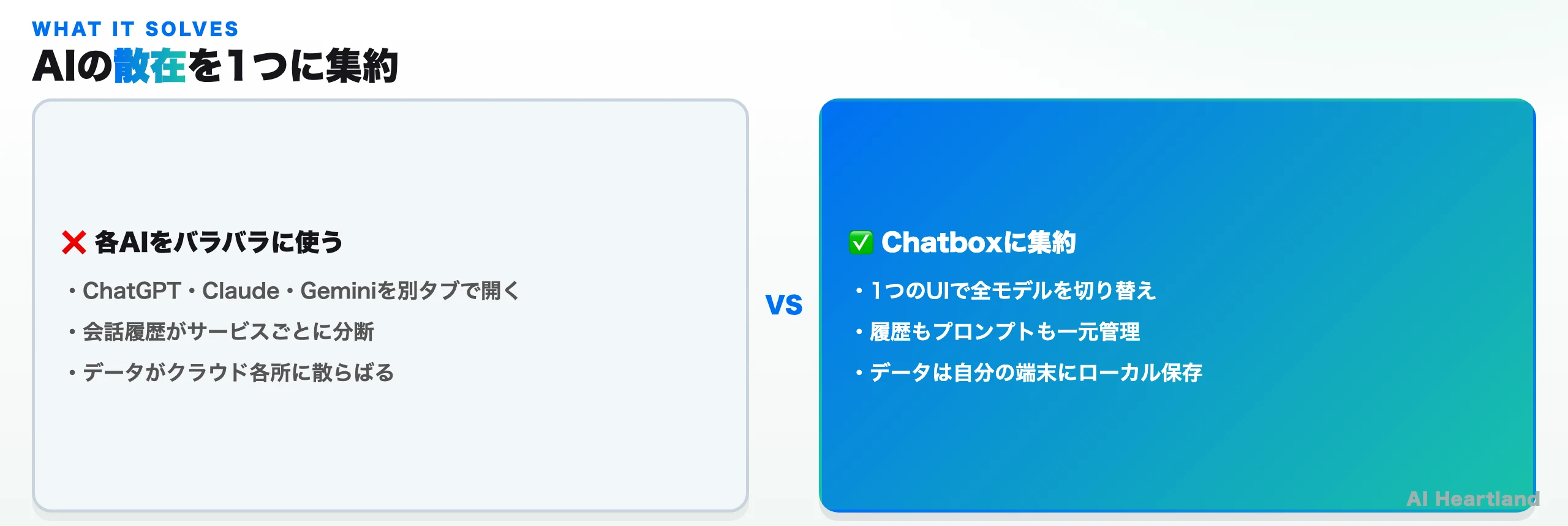 各AIをバラバラに使う場合と、Chatboxに集約する場合の対比。UI・履歴・データが分断されるか、一元化されるか