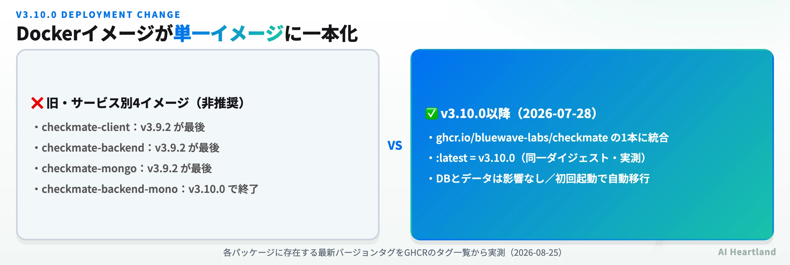 v3.10.0でDockerイメージが単一イメージに一本化された変更点の比較図。旧4イメージの最終配布バージョンと新構成の要点
