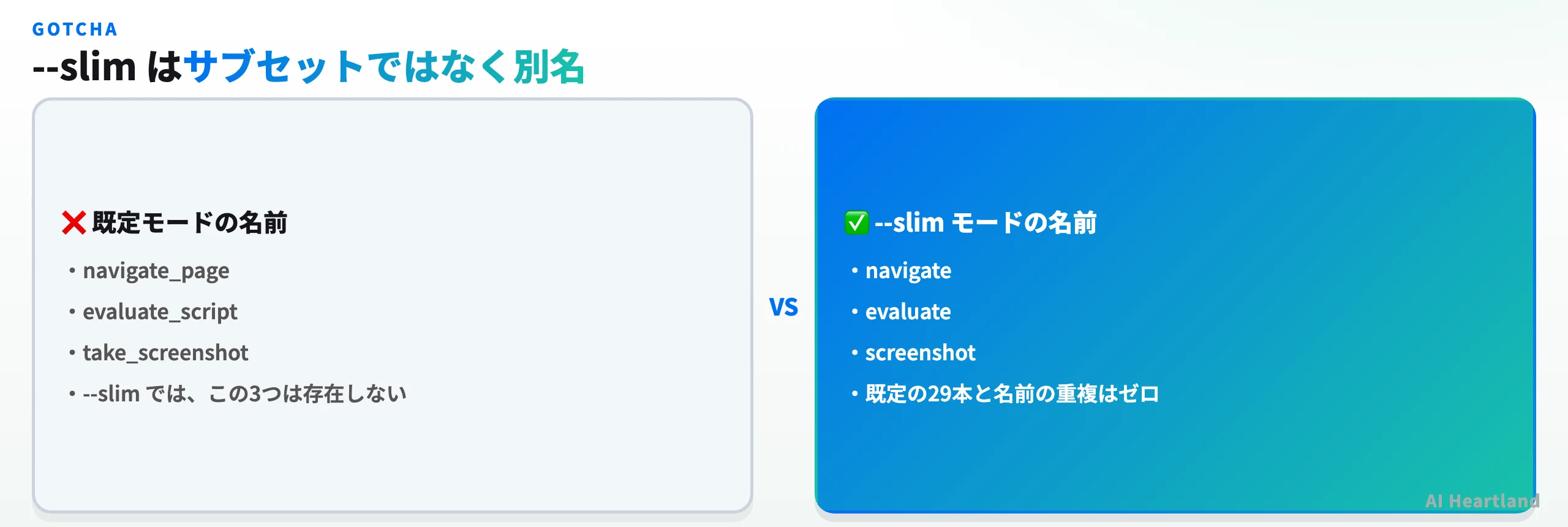 既定モードの名前（navigate_page / evaluate_script / take_screenshot）と--slimモードの名前（navigate / evaluate / screenshot）を左右に対比した図