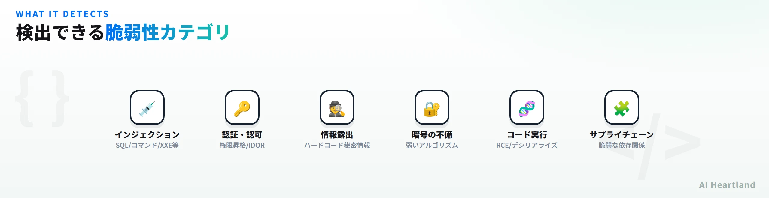 claude-code-security-reviewが検出する脆弱性カテゴリ6種のアイコン一覧