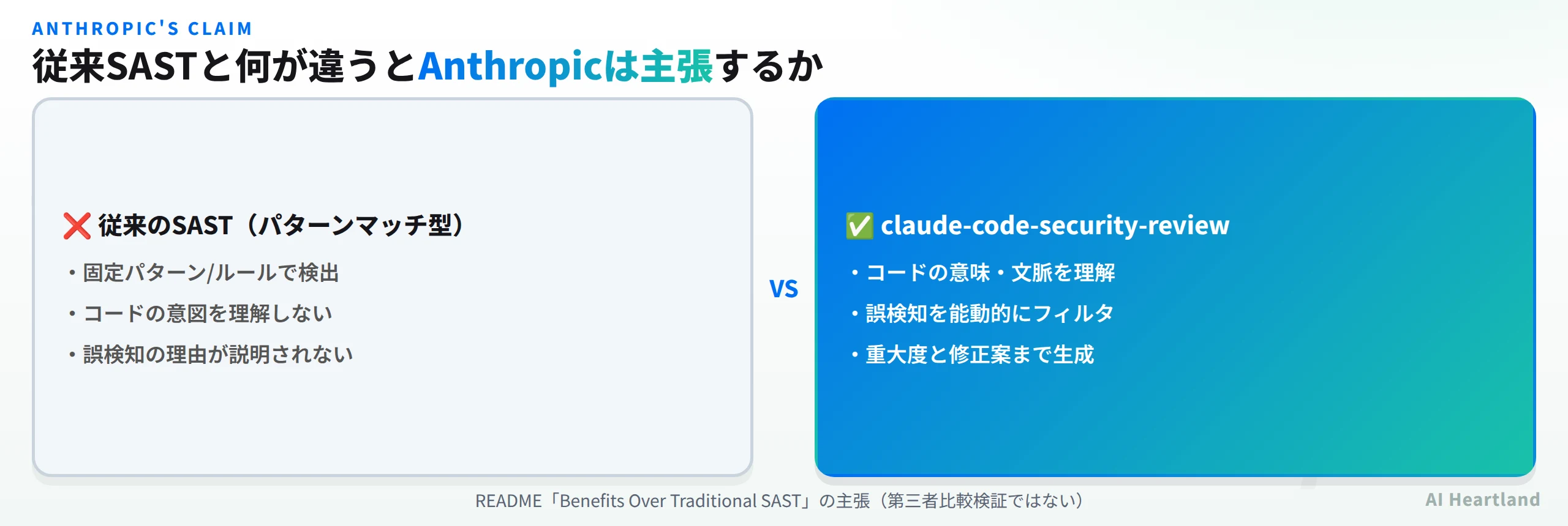 従来のパターンマッチ型SASTとclaude-code-security-reviewの違いを比較した図