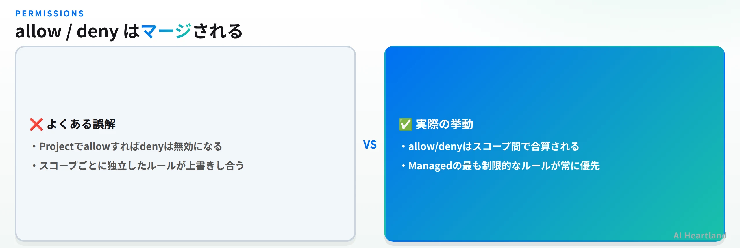 permissionsのallow/denyはスコープ間でマージされる。上書きされるという誤解と、実際はマージされるという挙動の対比図