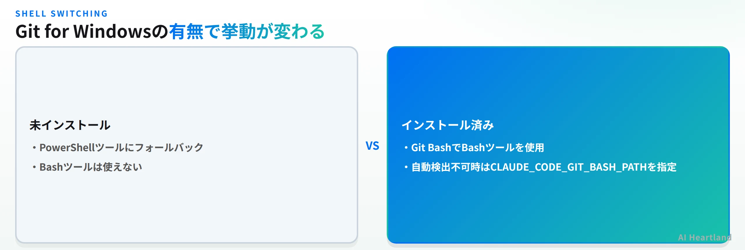 Git for Windowsをインストールしていない場合はPowerShellツールにフォールバックしBashツールが使えない。インストール済みの場合はGit BashでBashツールを使用でき、自動検出できない場合はCLAUDE_CODE_GIT_BASH_PATHを指定する