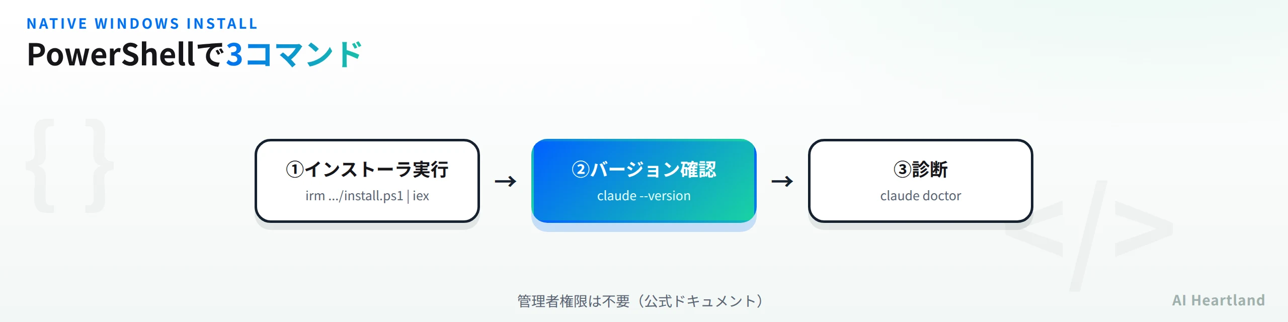 Native WindowsでのClaude Codeインストール手順。①PowerShellでインストーラーを実行②claude --versionでバージョン確認③claude doctorで診断の3ステップ