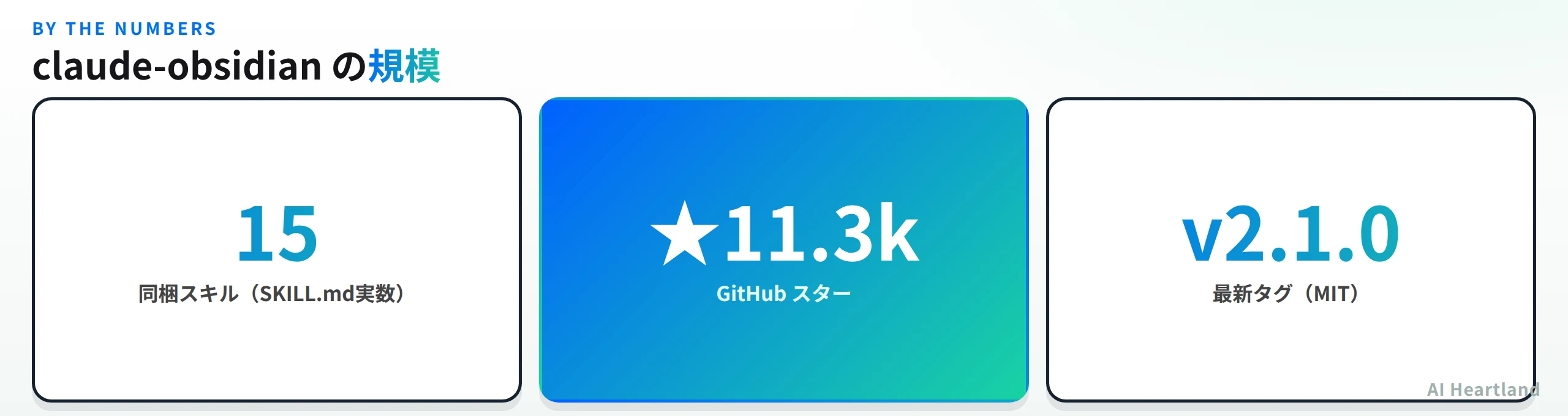 claude-obsidianの規模。15スキル、11.3kスター、v2.1.0