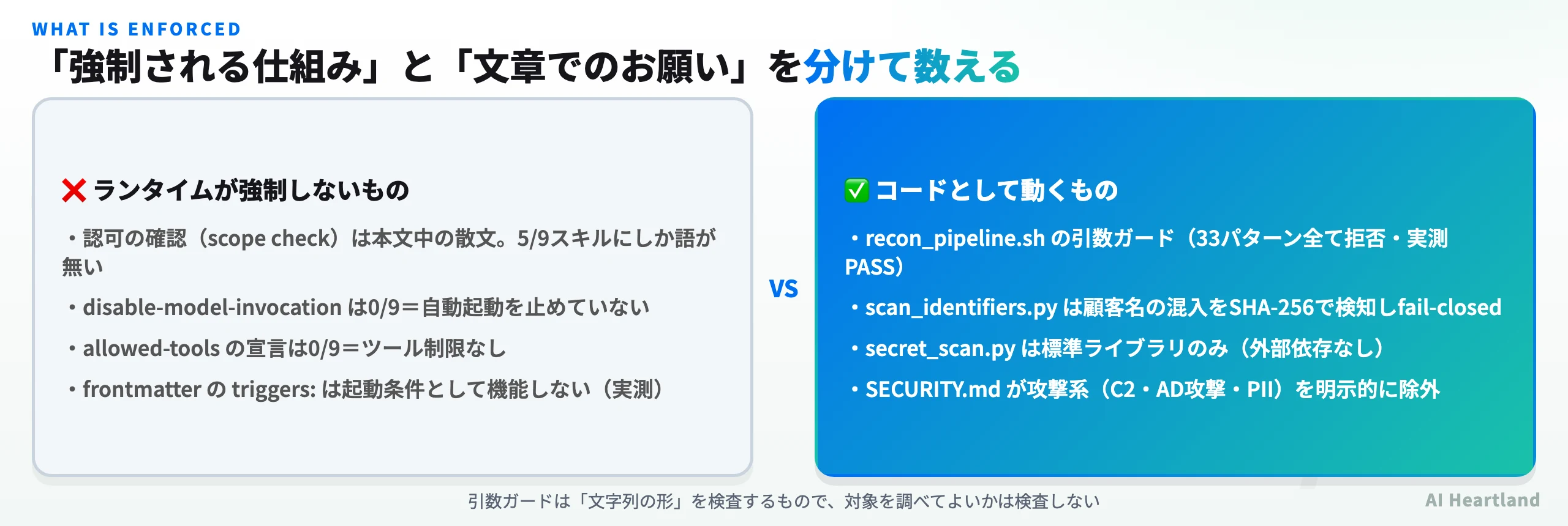 ランタイムが強制しないものと、コードとして動くものを分けて並べた比較図
