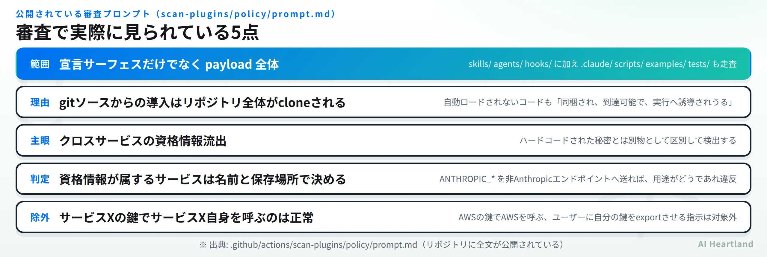 審査プロンプトの5つの要点。走査範囲、理由、クロスサービス資格情報流出、判定基準、除外条件