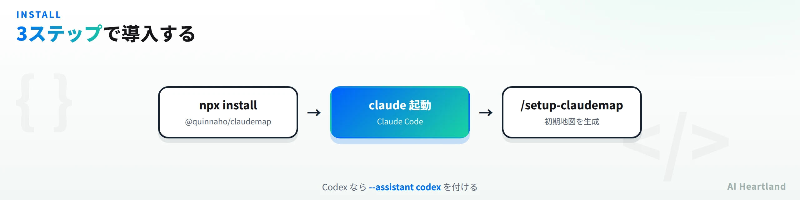 claudemapを3ステップで導入する流れ。npx install、claude起動、/setup-claudemap