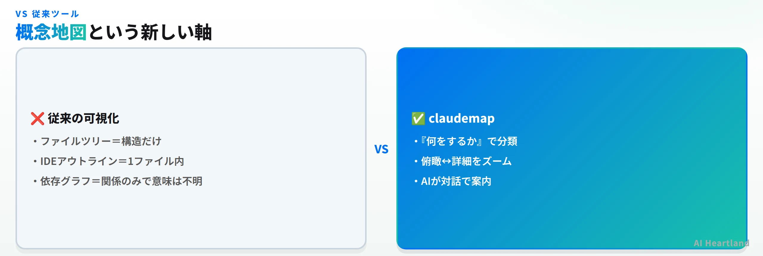 従来の可視化（ファイルツリー・IDEアウトライン・依存グラフ）とclaudemapの比較