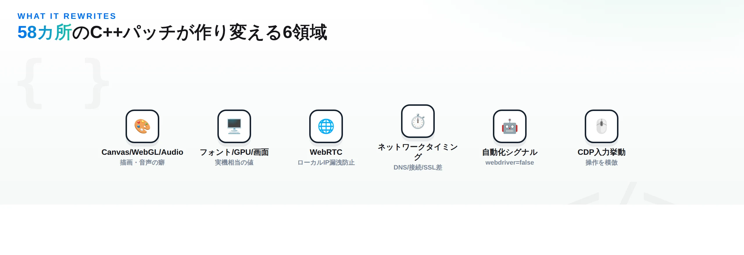 58カ所のC++パッチが作り変える6領域：Canvas/WebGL/Audio、フォント/GPU/画面、WebRTC、ネットワークタイミング、自動化シグナル、CDP入力挙動