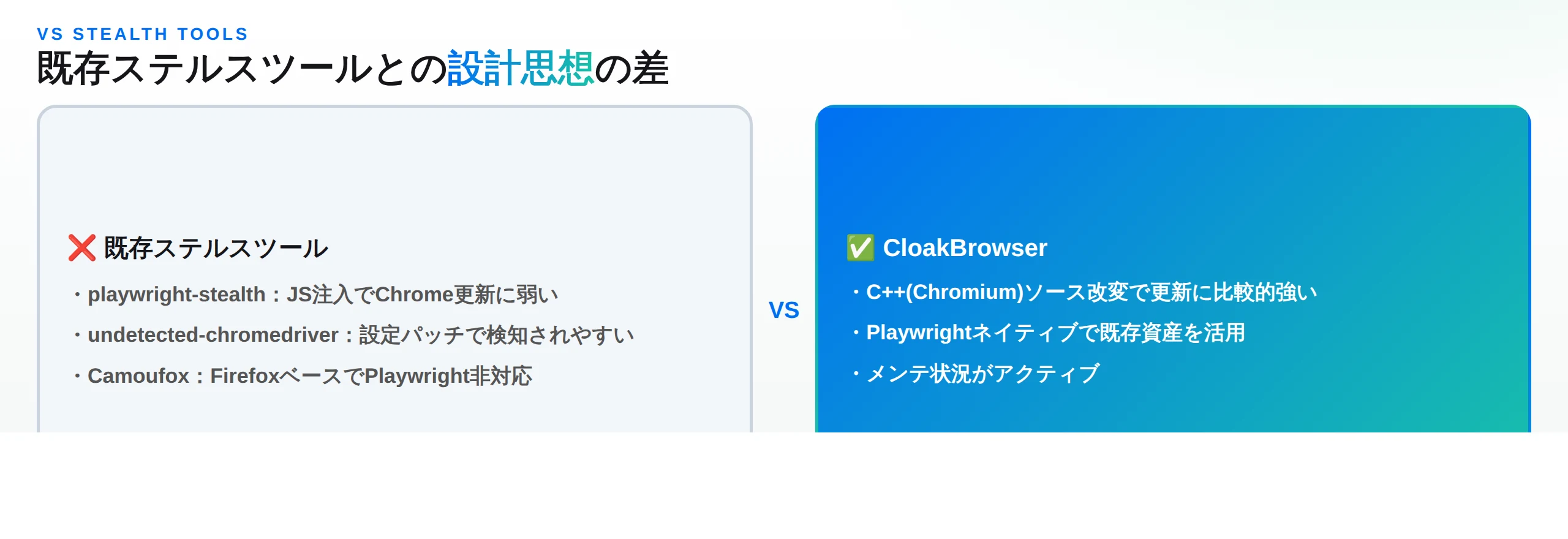 playwright-stealth・undetected-chromedriver・CamoufoxとCloakBrowserの設計思想の比較。CloakBrowserはC++(Chromium)かつPlaywrightネイティブが差別化点