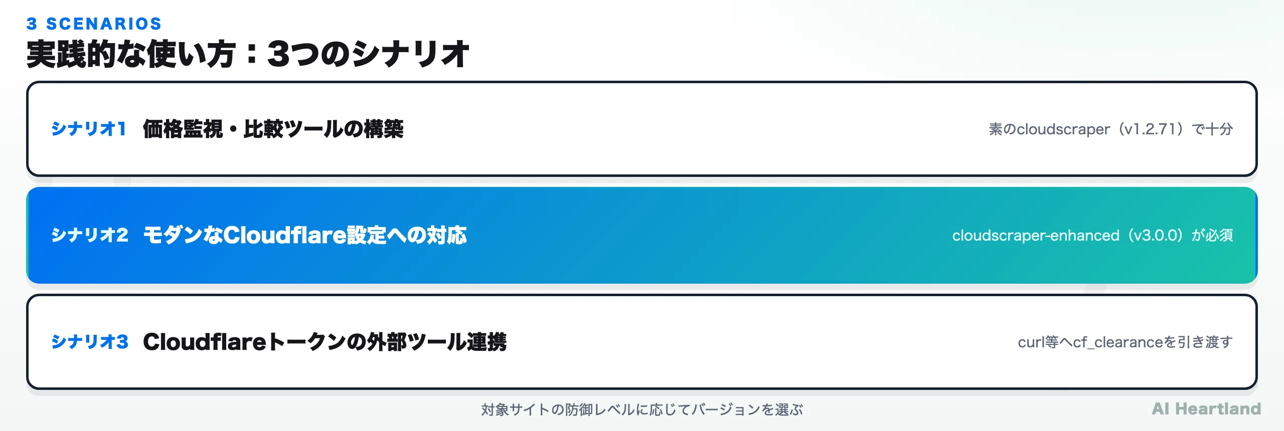 cloudscraperの実践的な使い方3つのシナリオ