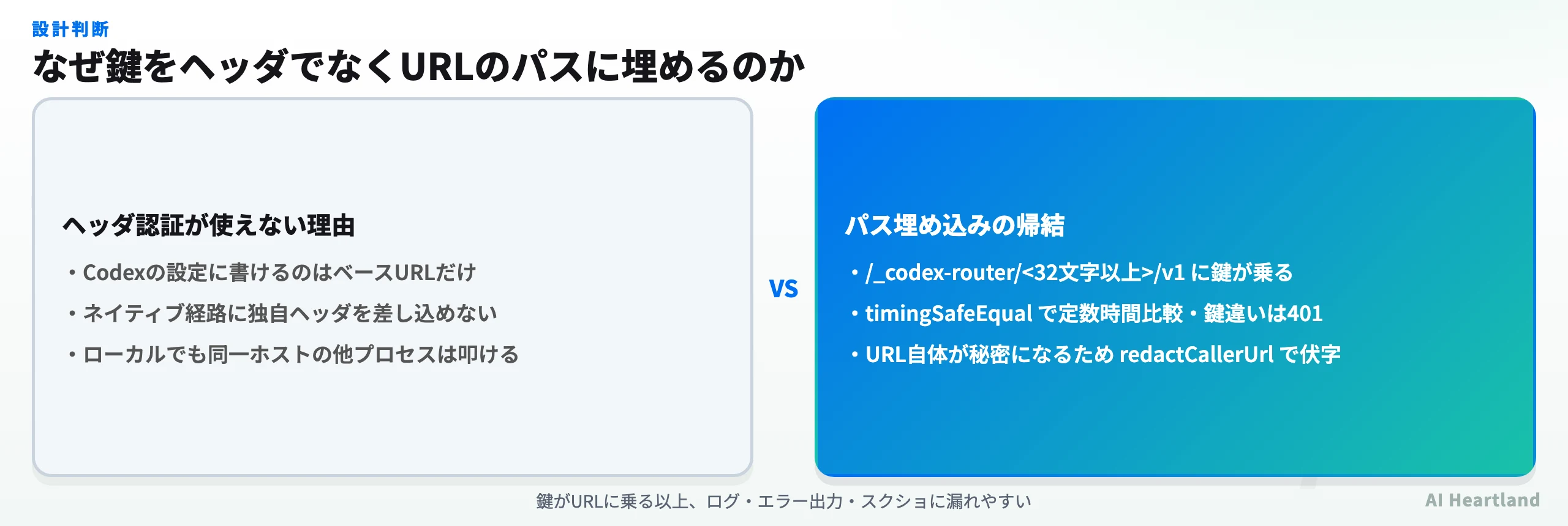 caller keyがヘッダではなくURLパスに埋まる理由