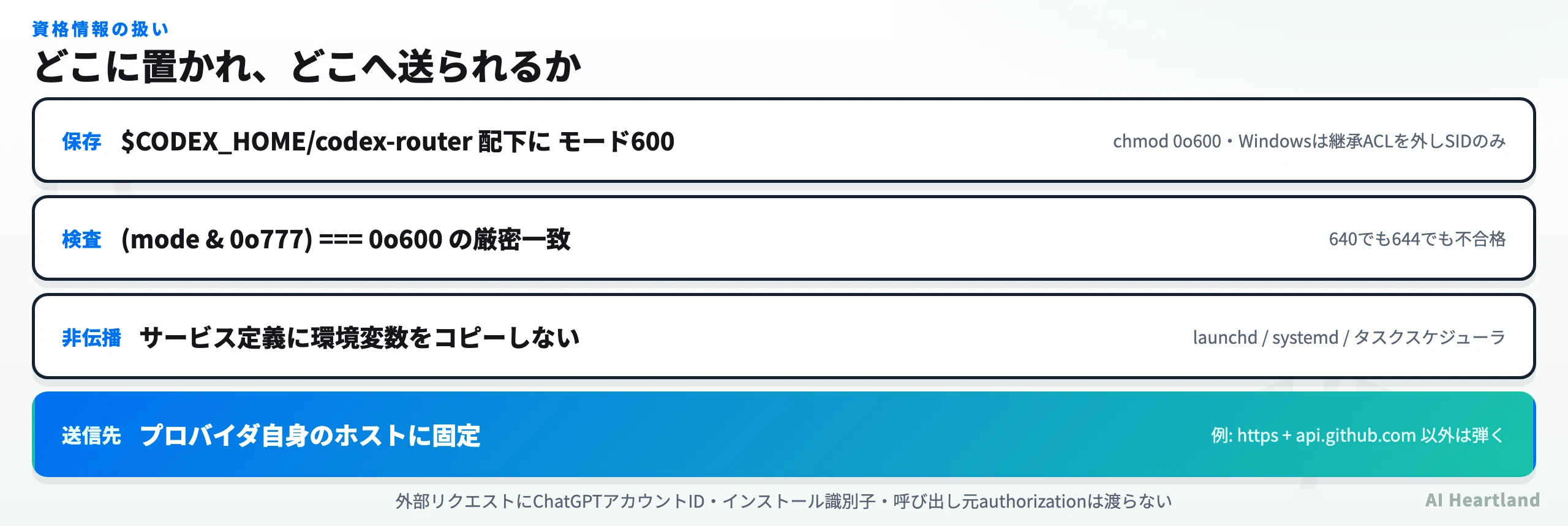 資格情報の保存場所と送信先の制約