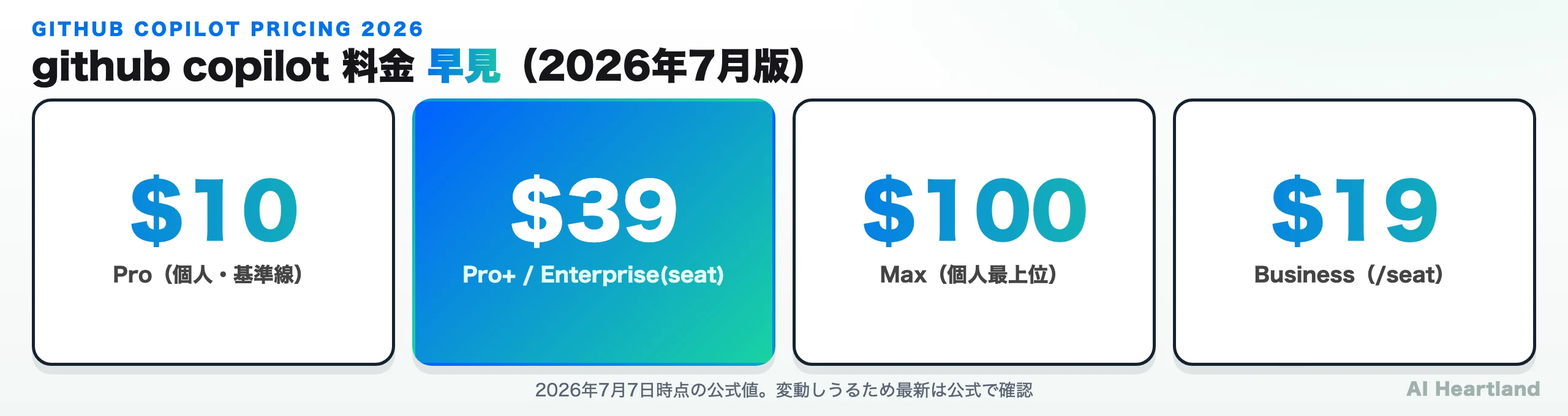 GitHub Copilot 料金の早見：個人Free/Pro $10/Pro+ $39/Max $100、法人Business $19・Enterprise $39