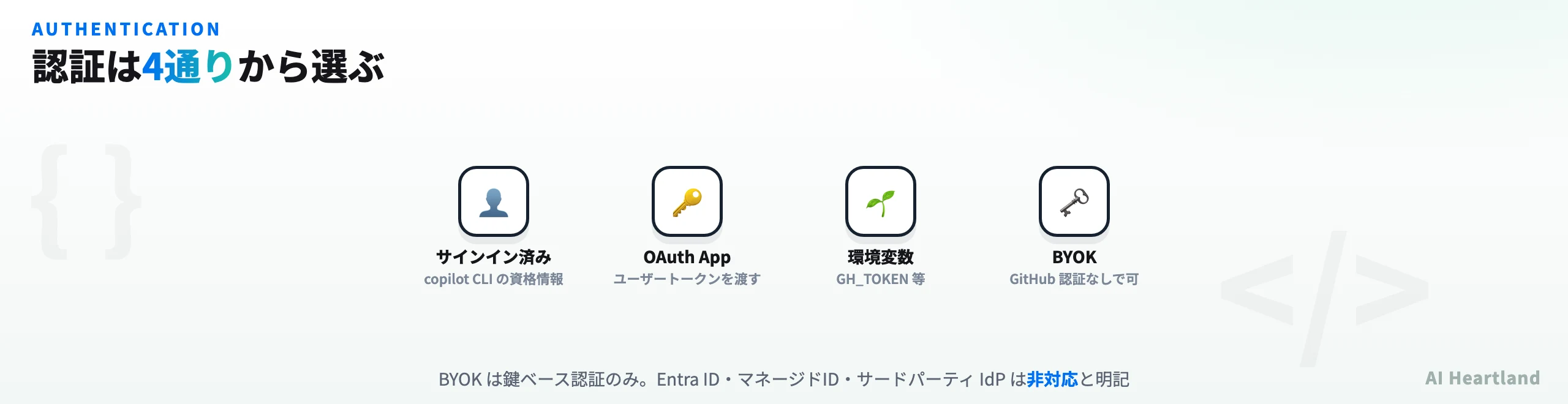 Copilot SDKがサポートする4つの認証方式。サインイン済みユーザー、OAuth GitHub App、環境変数、BYOK