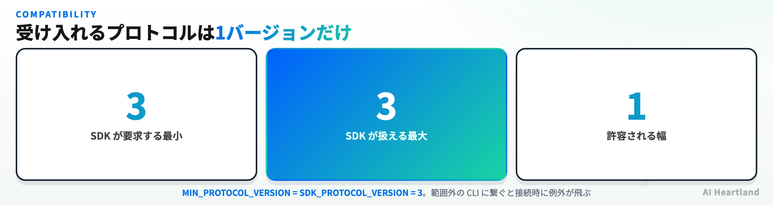 SDKが受け入れるプロトコルバージョンの範囲。最小3、最大3、許容される幅は1