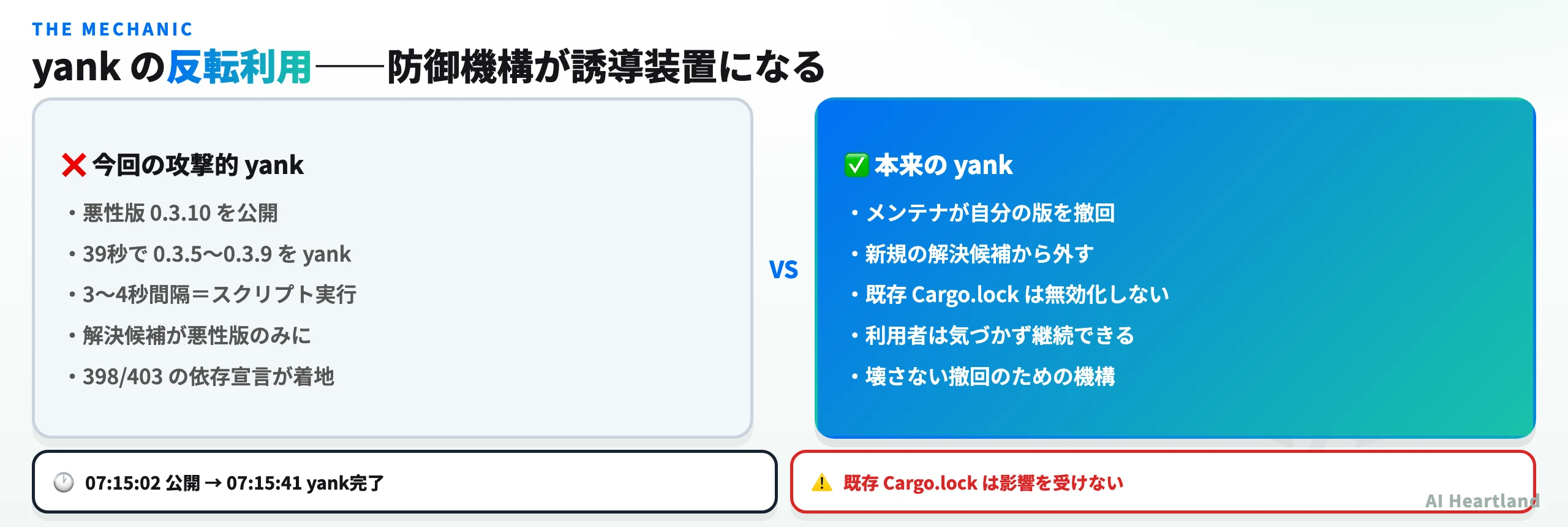 通常のyankと今回の攻撃的yankの違いを対比した図