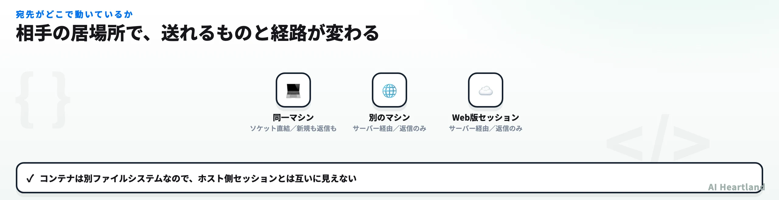 同一マシン・別のマシン・Web版セッションの3つで、経路と送れるものが変わることを示す図