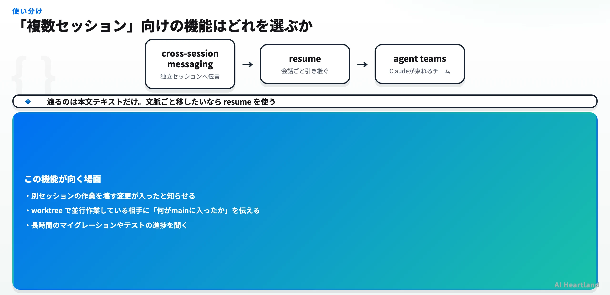 cross-session messaging・resume・agent teamsの使い分けと、この機能が向く3つの場面を示す図