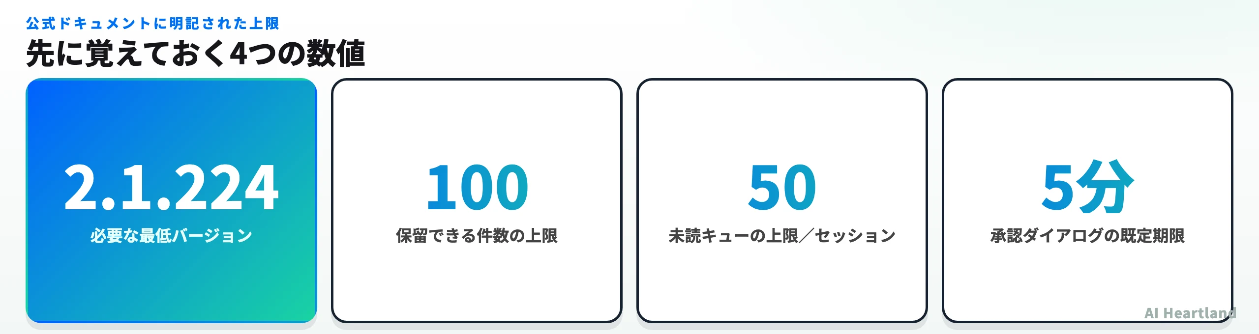 必要な最低バージョン2.1.224、保留の上限100件、未読キューの上限50件、承認ダイアログの既定期限5分を示す数値図