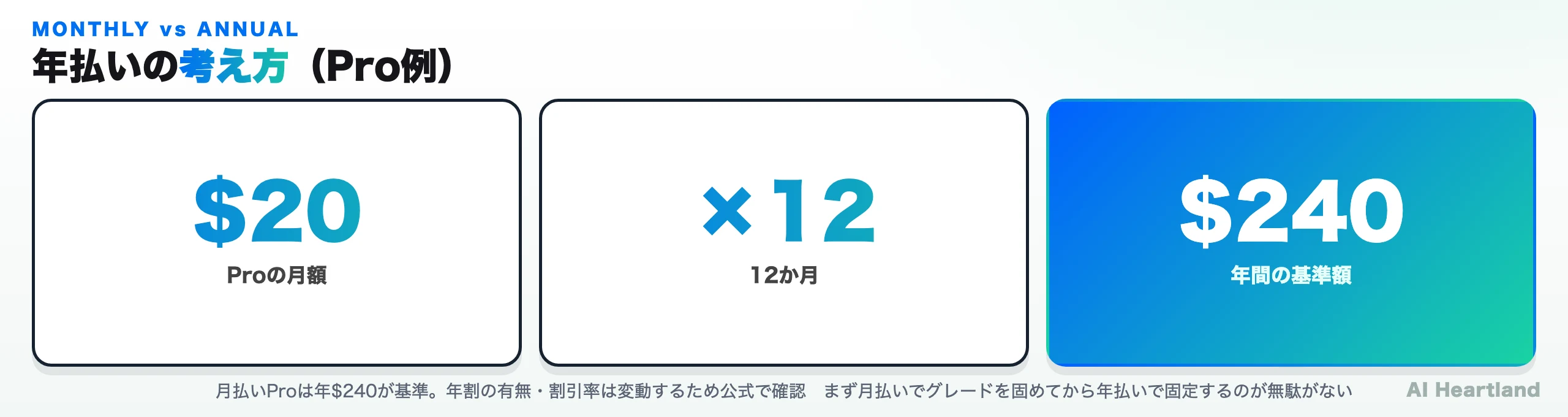 月払いと年払いの考え方：Proを例にした年間コストの捉え方