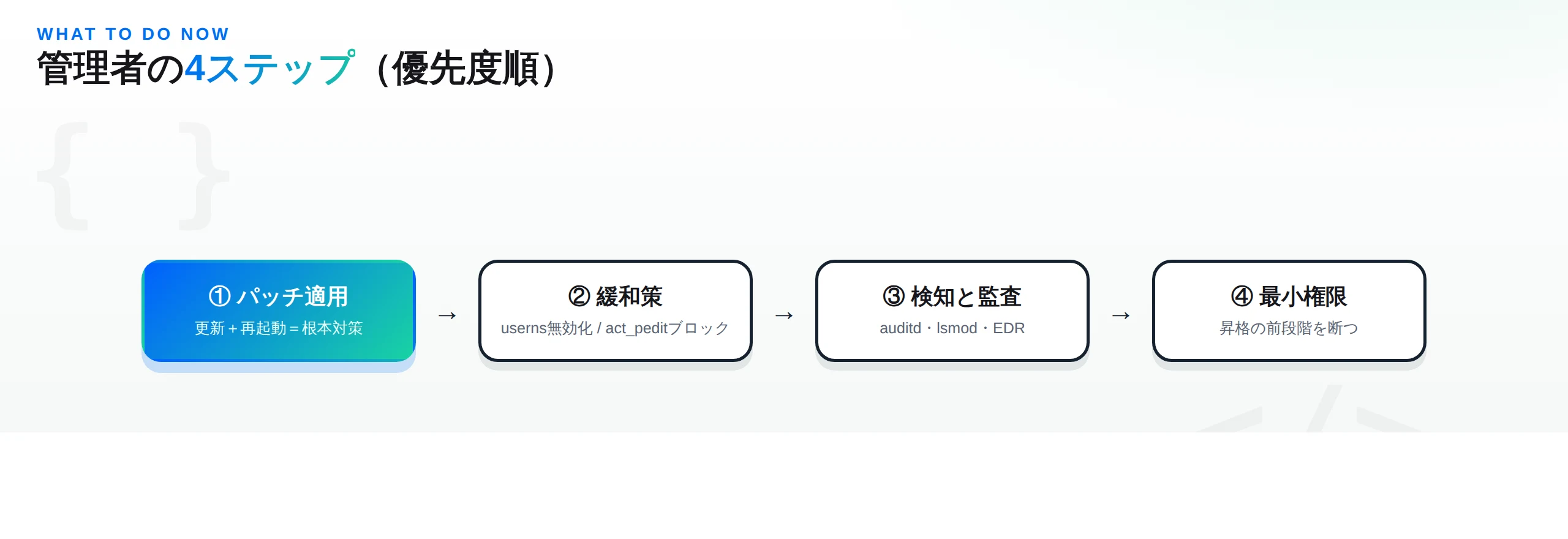 管理者がやるべき4ステップ：①カーネルのパッチ適用（更新＋再起動）②緩和策③検知と監査④最小権限の徹底