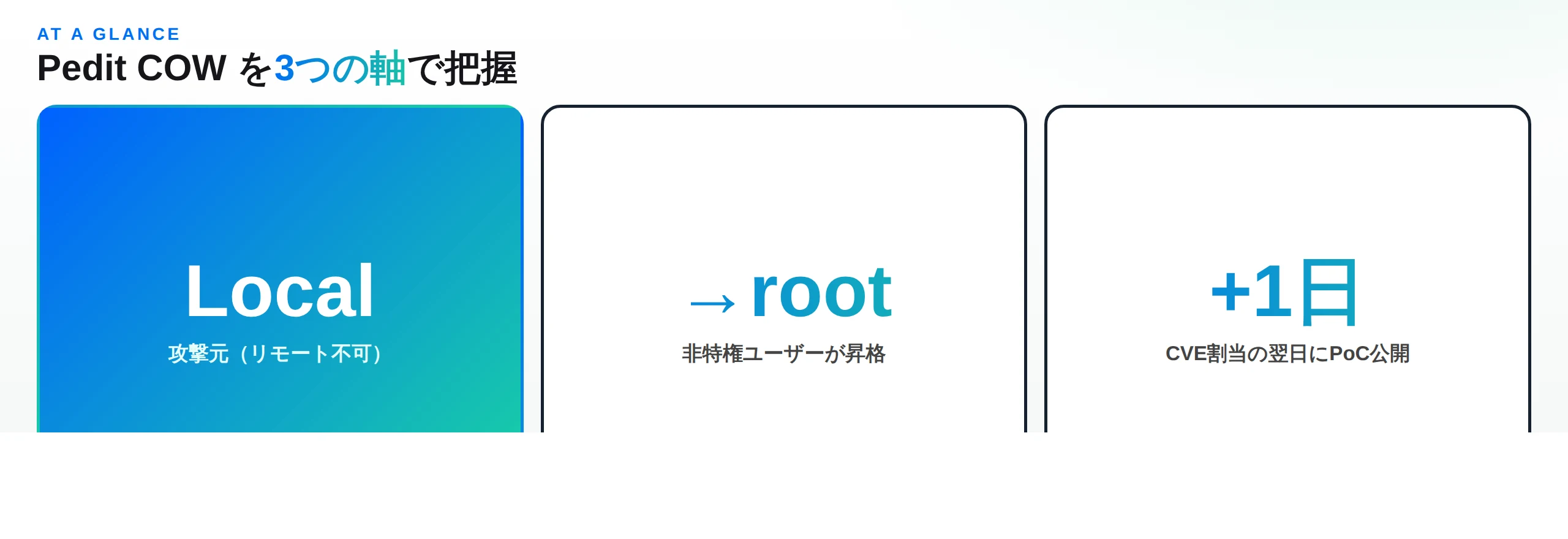 Pedit COWを3つの軸で把握：攻撃元はローカル・非特権ユーザーがrootへ昇格・PoCはCVE割当の翌日に公開