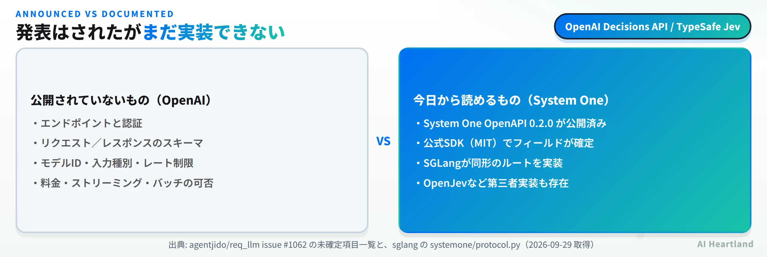 OpenAI側で公開されていないものはエンドポイントと認証、リクエストとレスポンスのスキーマ、モデルIDと入力種別とレート制限、料金とストリーミングとバッチの可否。System One側で今日から読めるものはOpenAPI 0.2.0の公開スキーマ、MITの公式SDKで確定したフィールド、SGLangによる同形ルートの実装、OpenJevなど第三者実装