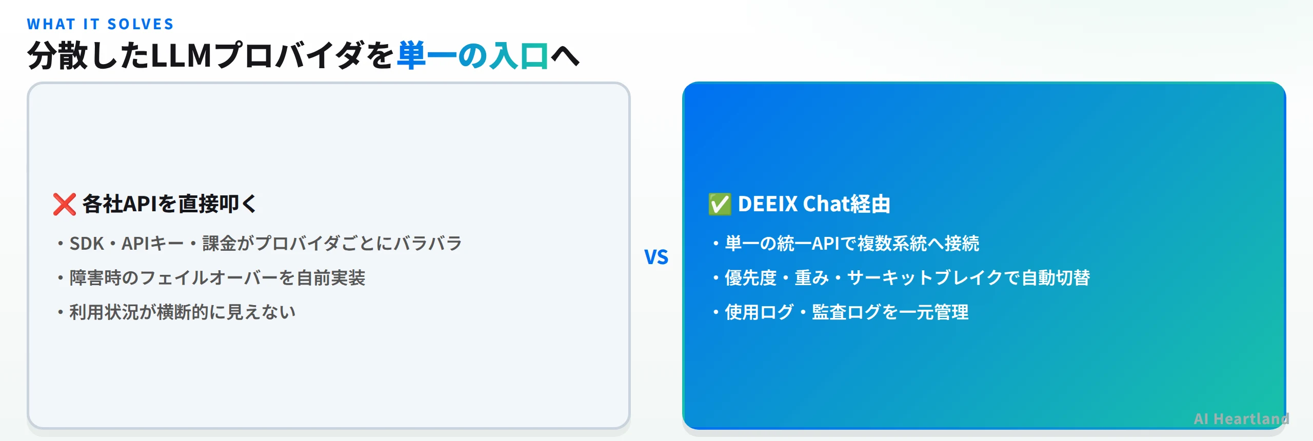 各社APIを直接叩くとキー・課金・SDKが分散しフェイルオーバーも自前になる。DEEIX Chat経由なら単一APIで接続し優先度・重み・サーキットブレイクで自動切替、ログも一元化