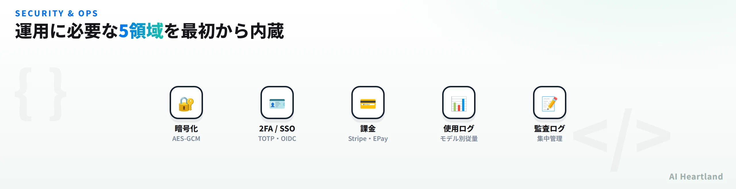 DEEIX Chatが内蔵する運用5領域。AES-GCM暗号化、2FA/SSO(TOTP・OIDC)、課金(Stripe・EPay)、モデル別従量の使用ログ、集中管理の監査ログ
