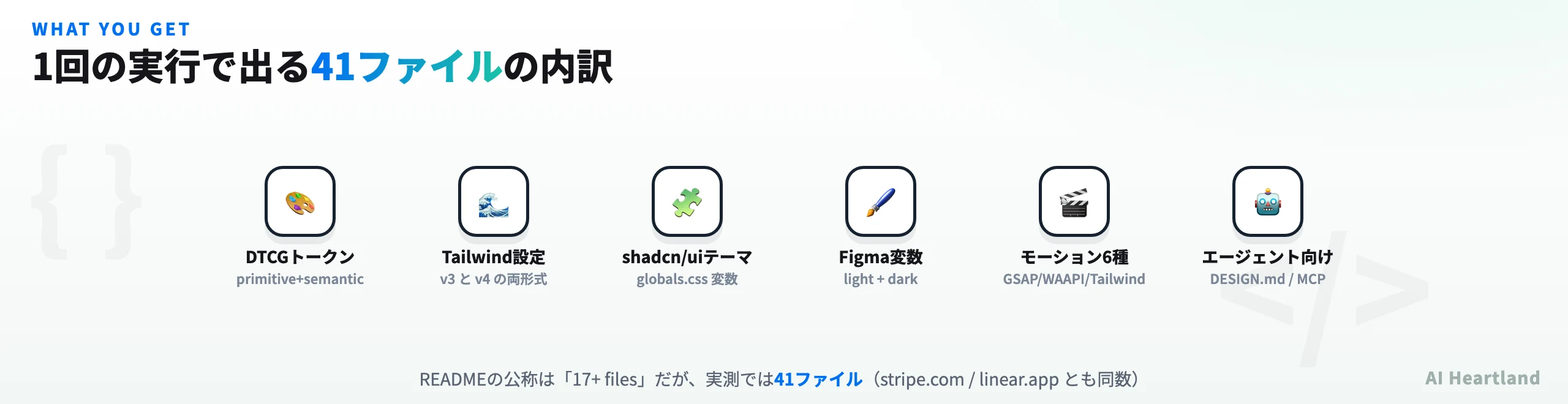 designlangが出力する41ファイルの分類。トークン系、フレームワーク設定系、モーション系、エージェント向け系の4群