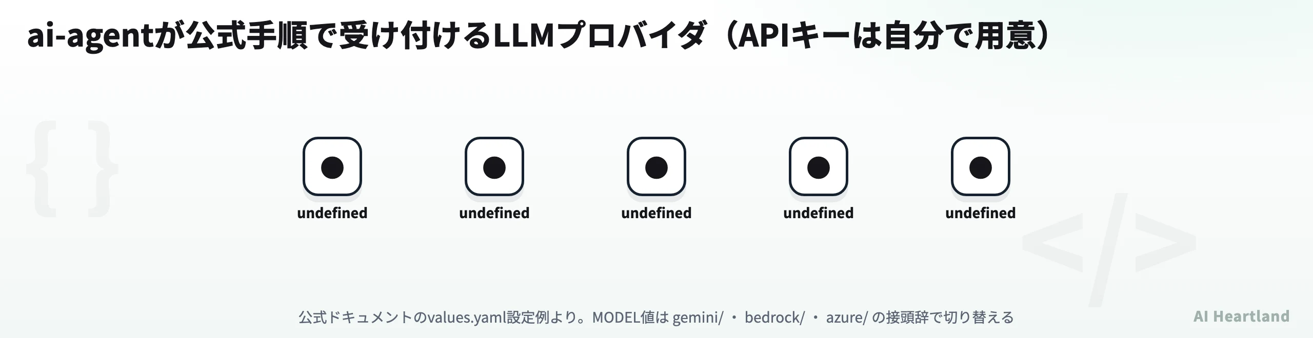ai-agentが公式手順で受け付けるLLMプロバイダ一覧。OpenAI、Google Gemini、Azure OpenAI、AWS Bedrock、Anthropic