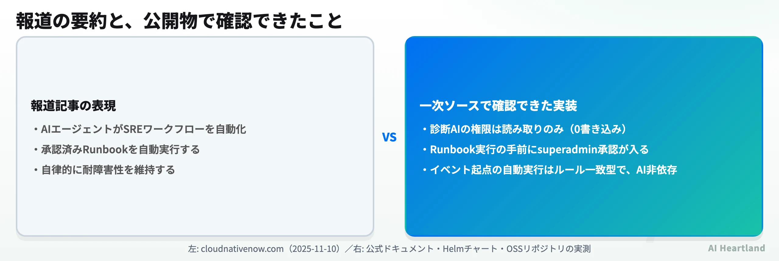 報道記事の表現と、一次ソースで確認できた実装の対比表