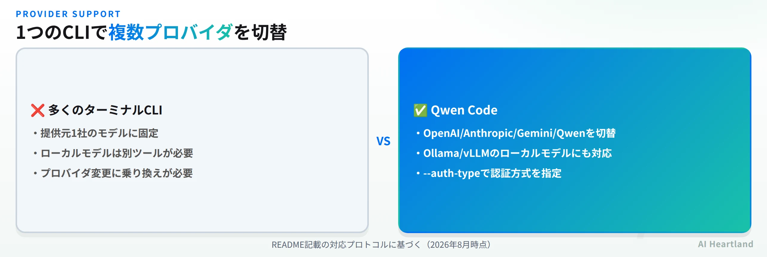 Qwen Codeのマルチプロトコル対応と、単一プロバイダ固定のCLIとの比較図
